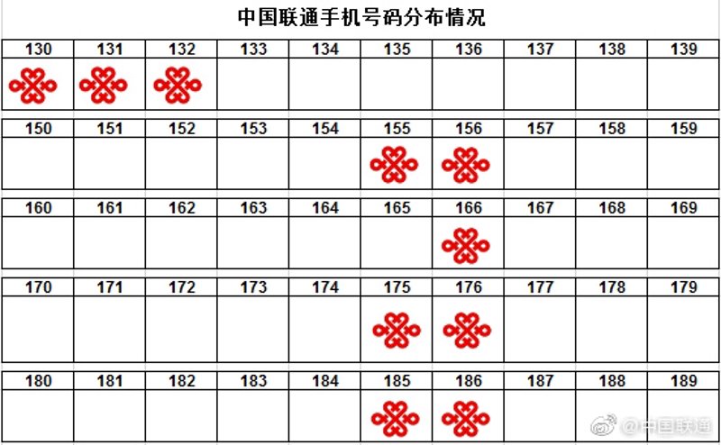 广安手机市场竞争愈演愈烈